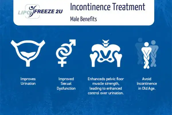 Erectile dysfunction treatment Coombe Bissett benefits