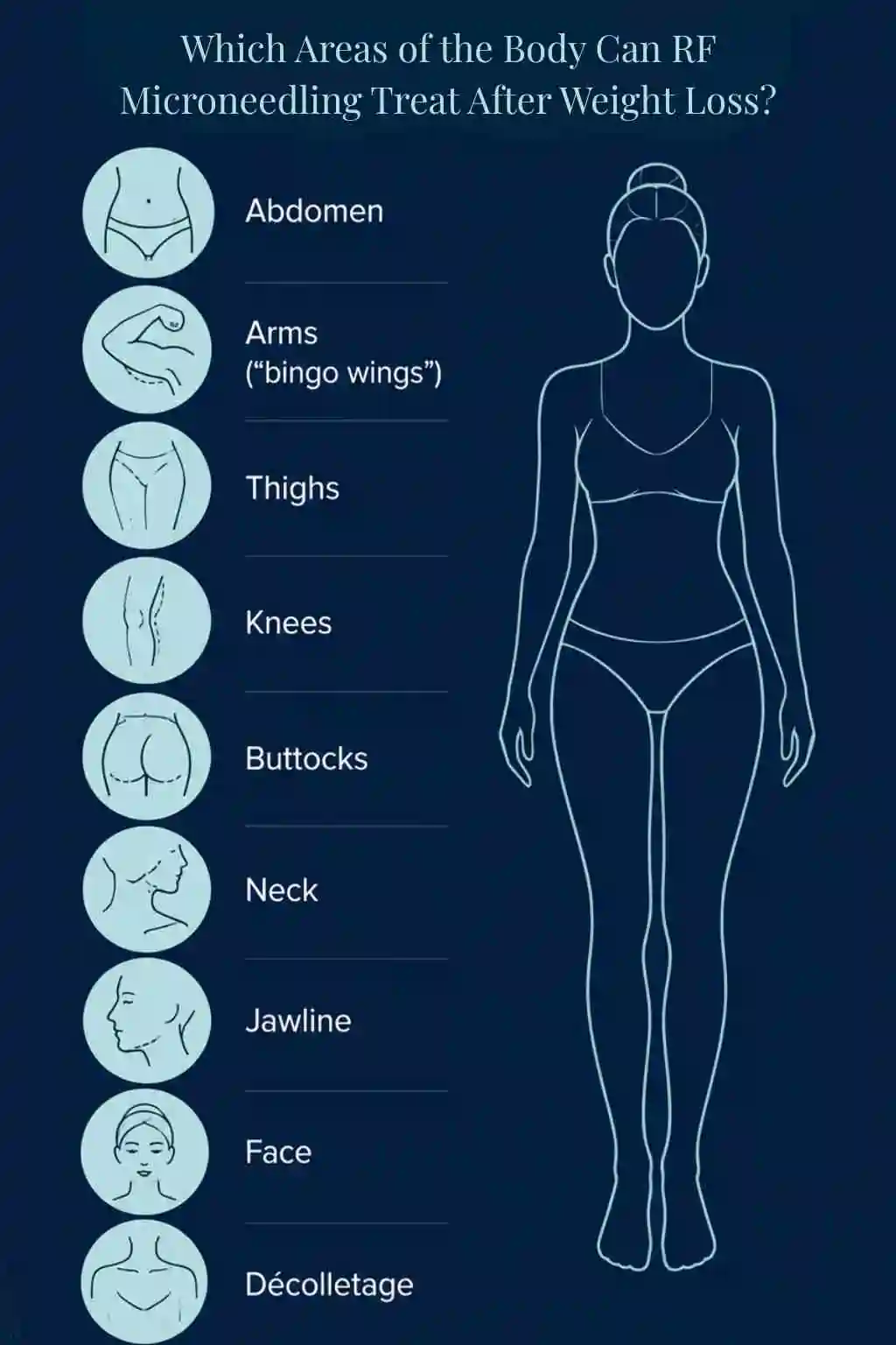 Which Areas of the Body Can RF Microneedling Treat After Weight Loss Coombe Bissett?